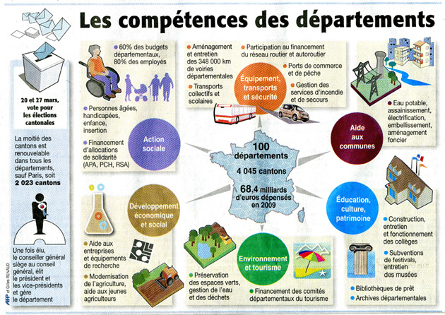 Cantonales, mode d\'emploi