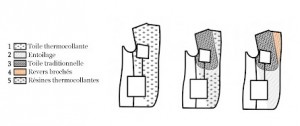 demi-mesure