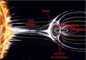 Les éruptions solaires
