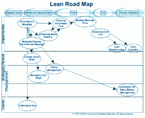 Le lean management séduit tous les secteurs