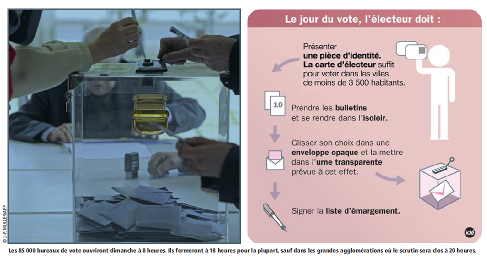 Scrutin, mode d\'emploi